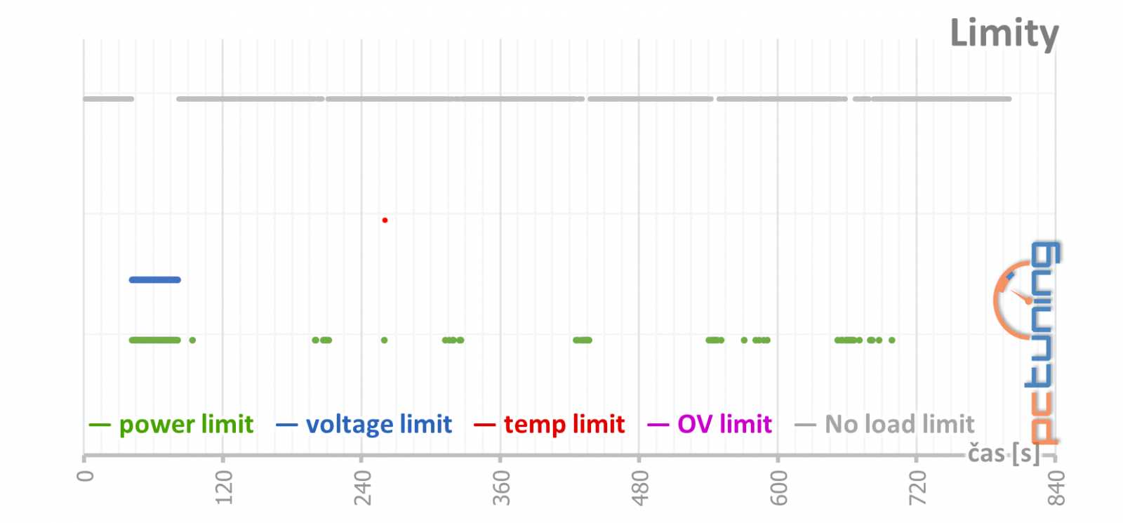 Gainward RTX 2070 a RTX 2080 Super: dva Phantomy v testu