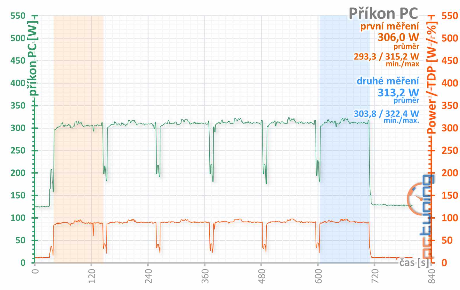 Asus ROG Strix GeForce RTX 2060 O6G Gaming v testu 