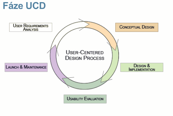 User Experience — K čemu nám ty počítače vlastně jsou?