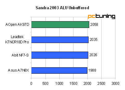 Aopen AK79D-1394: další nForce 2 v řadě