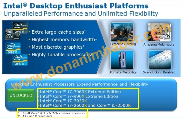 Core i7-3960X se blíží. Výkon odhalen