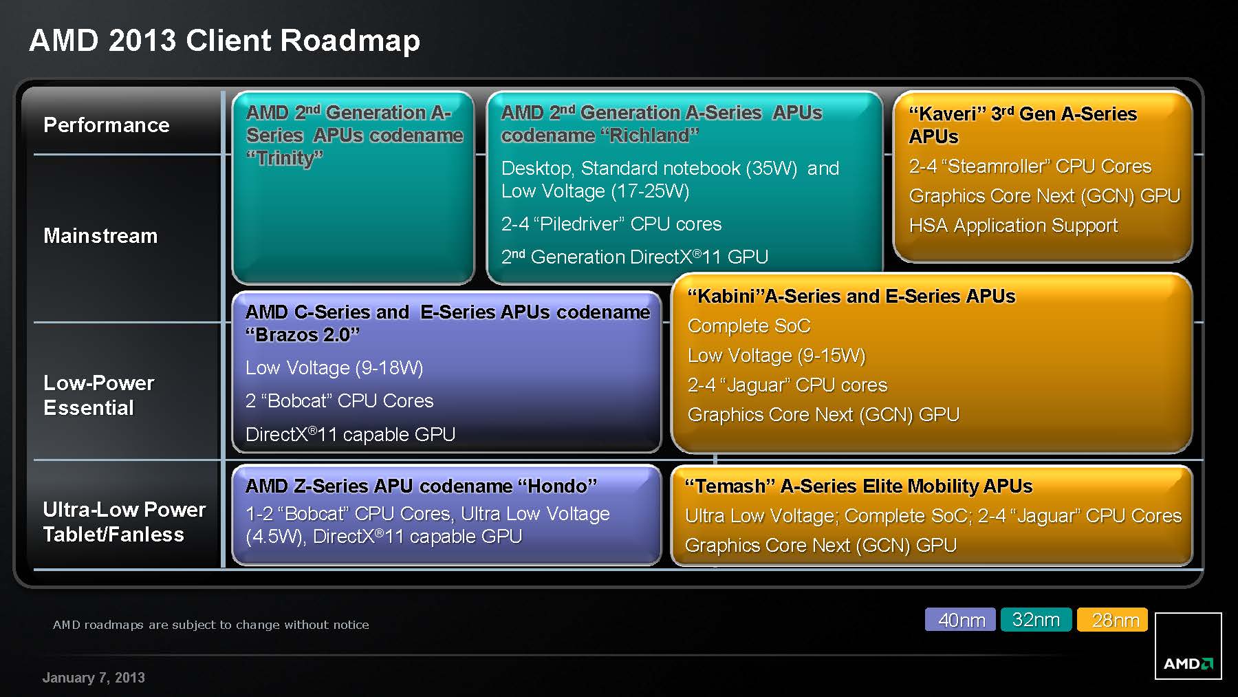 Nové procesory Kabini od AMD budou podporovat jen Windows 7 a 8!