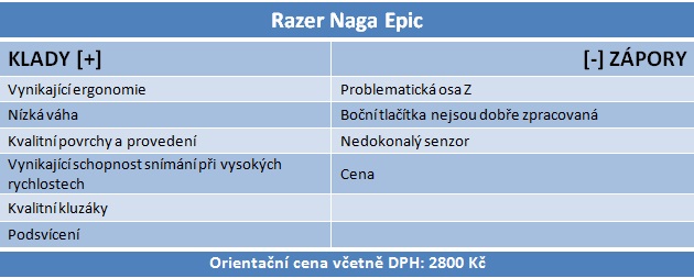 Aivia, Naga, G700s a R.A.T. 9 – velký test herních bezdrátěnek