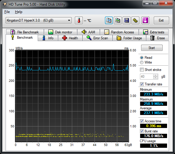 Velký srovnávací test USB 3.0 flash disků s kapacitou 64 GB