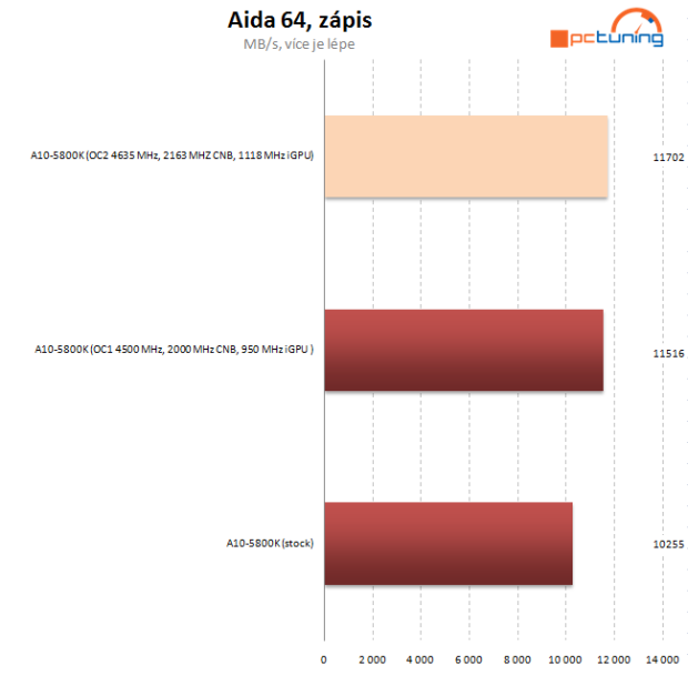 Návod: jak vyždímat maximum z AMD Trinity na desce Asus