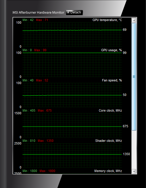 První skutečné testy GTX 460 - po přetaktování poráží HD 5850!