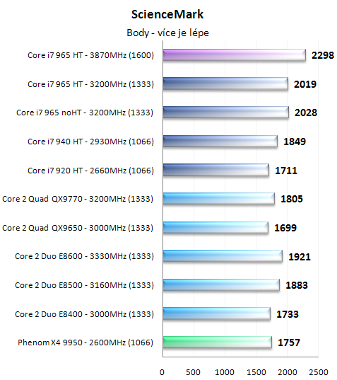 Procesory Core i7 - test architektury Nehalem