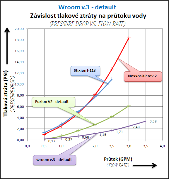 České vodní bloky, aneb domácí kutilové na scéně!