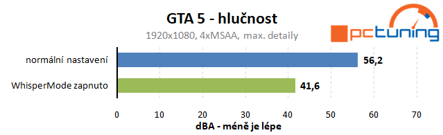 Test Nvidia WhisperMode: pro tišší herní notebooky