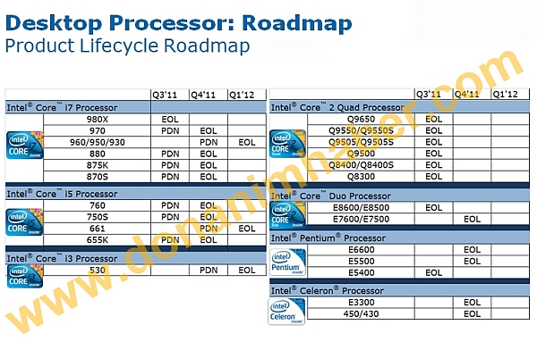 Intel chystá velkou čistku v nabídce procesorů. Stavu EOL dosáhne před koncem roku dvacet modelů