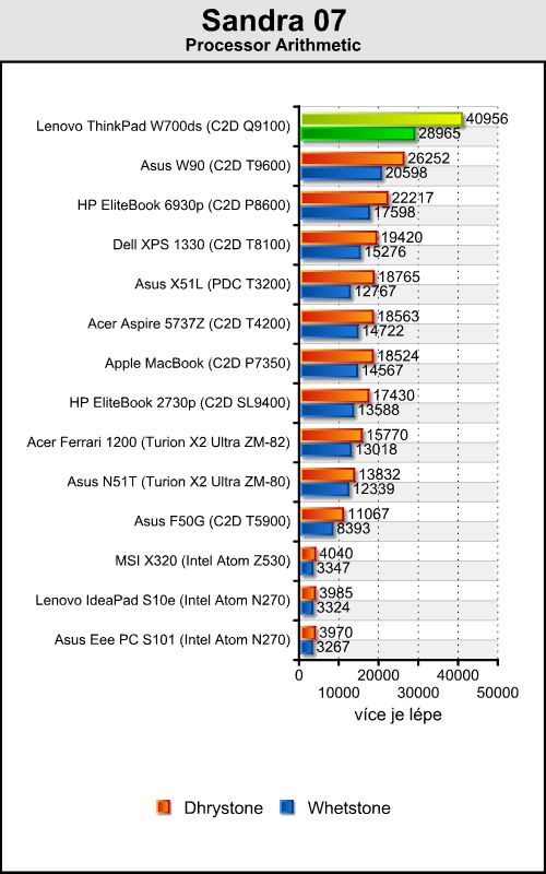 ThinkPad W700ds - profesionál se dvěma displeji