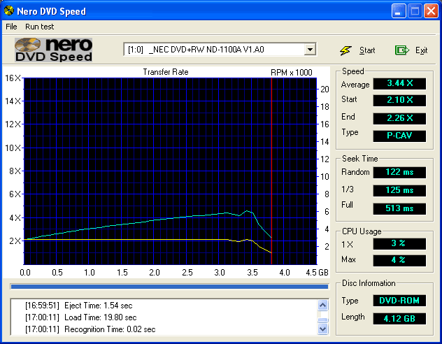 DVD+R(RW) levně: NEC ND-1100A