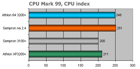 Soltek SL-K8AN2E levný základ pro AMD Athlon 64