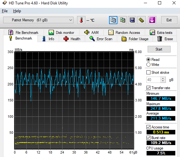 Devět 64GB flash disků pro USB 3.0 a 3.1 v testu