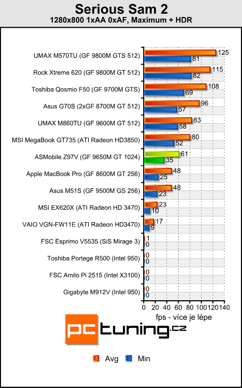 ASMobile Z97V - notebook (téměř) na přání