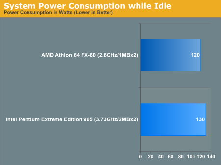 Intel Extreme Edition 965 konečně vypuštěn