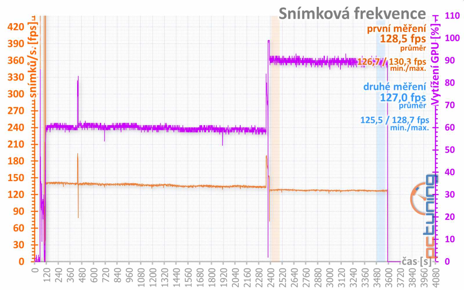 EVGA GTX 1080 Ti FTW3 ICX: Něco pro krotitele šelem