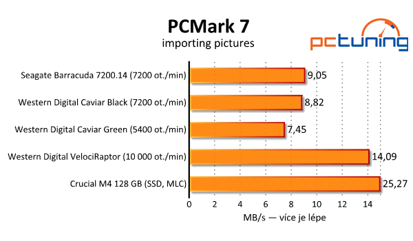 Srovnávací test tří pevných disků s kapacitou 3–4 TB