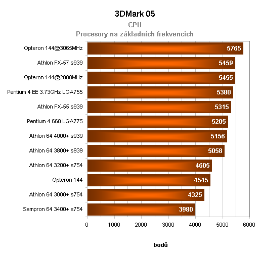 Jmenuji se Opteron, AMD Opteron144