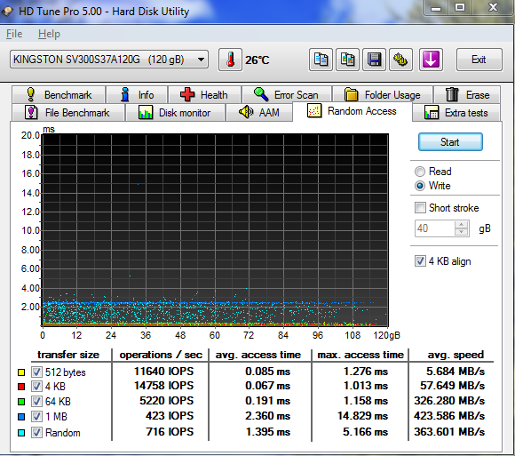 Kingston V300 – nové levné SSD v souboji s plotnovým HDD