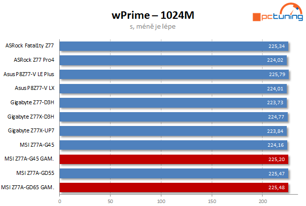 MSI Gaming – dvě základní desky s Intel Z77 pro hráče