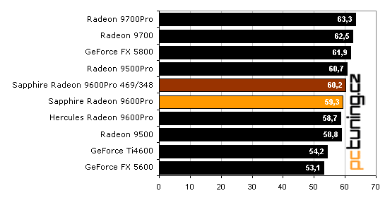 Sapphire Radeon 9600 Pro Ultimate Edition