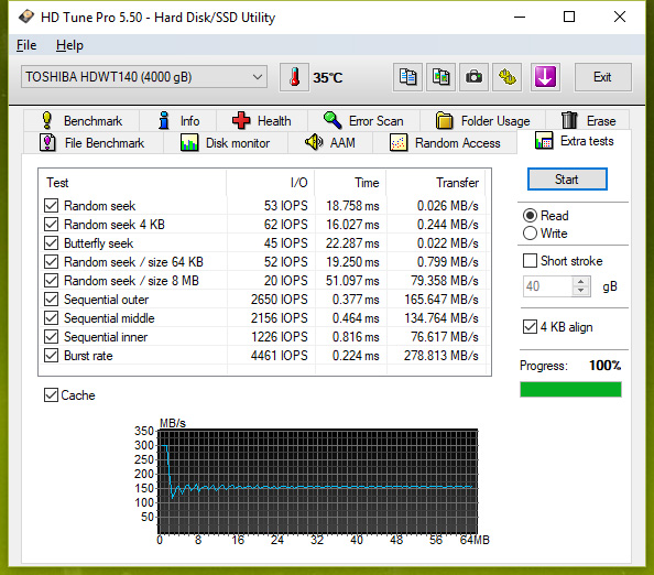 Test pěti 3TB a 4TB pevných disků: jak si vedou současné HDD