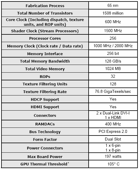 NVIDIA GeForce 9800 GX2, test nejvýkonnější grafické karty na trhu