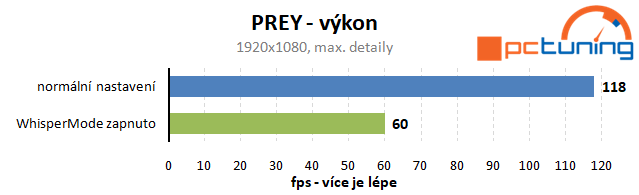 Test Nvidia WhisperMode: pro tišší herní notebooky