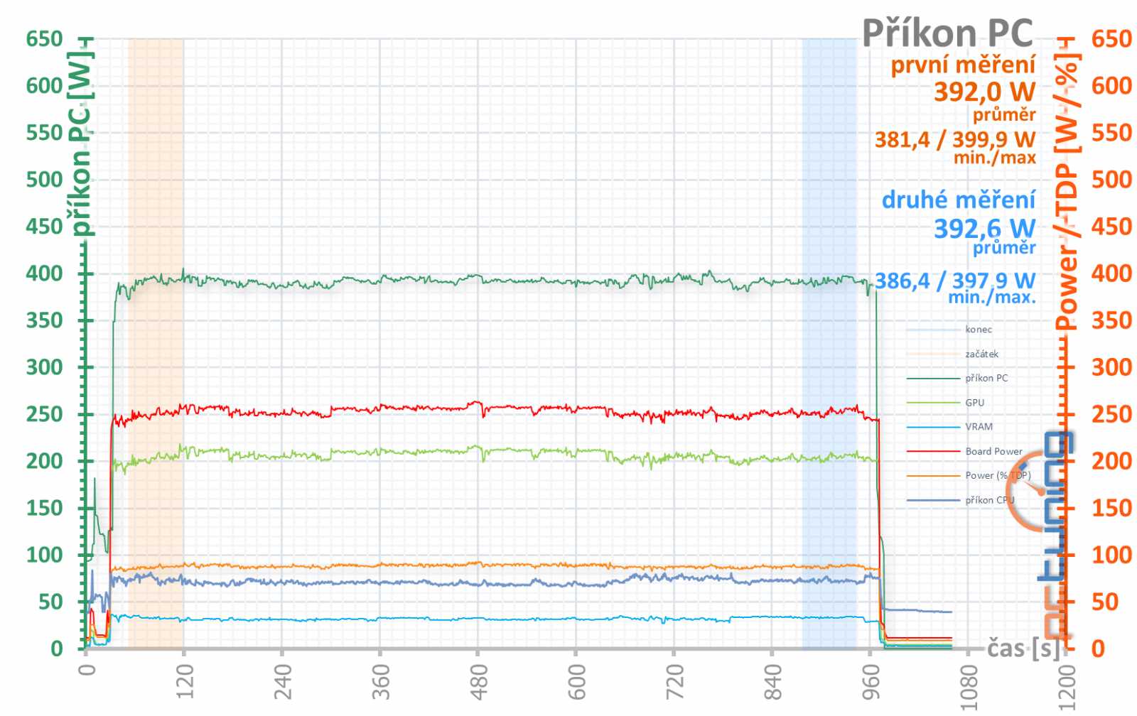 Bílé zjevení v testu: Gigabyte GeForce RTX 4070 Ti Aero OC 12G