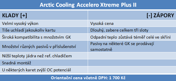 Accelero Xtreme Plus II — slušná evoluce vynikajícího chladiče