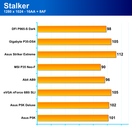 Čtyři základní desky pro platformu Intel: 2x Asus, 1x EVGA, 1x Abit