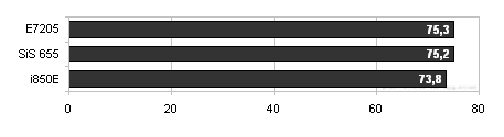 Asus P4SDX s SIS 655 - Granite Bay se slevou?