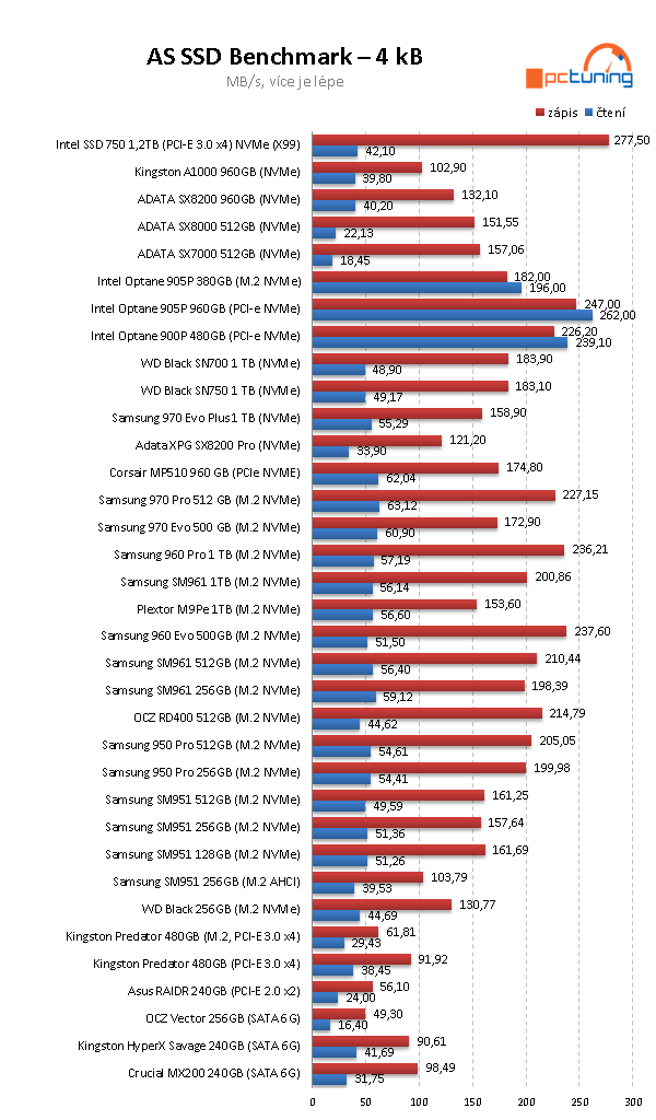 Samsung 970 EVO Plus 1 TB: Super cena i výkon 