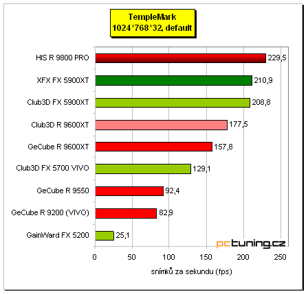 Tichý Radeon 9800 PRO - HIS IceQ edition