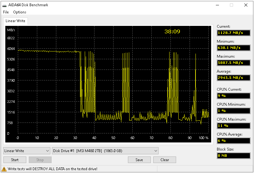 MSI Spatium M480 2 TB – Extrémně výkonný M.2 disk od MSI