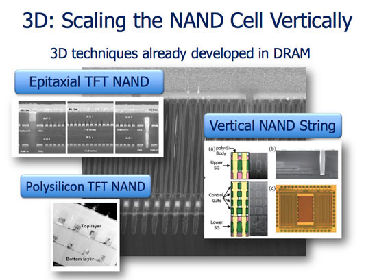 Přehled nových 25nm SSD disků Intel podle Anandtechu