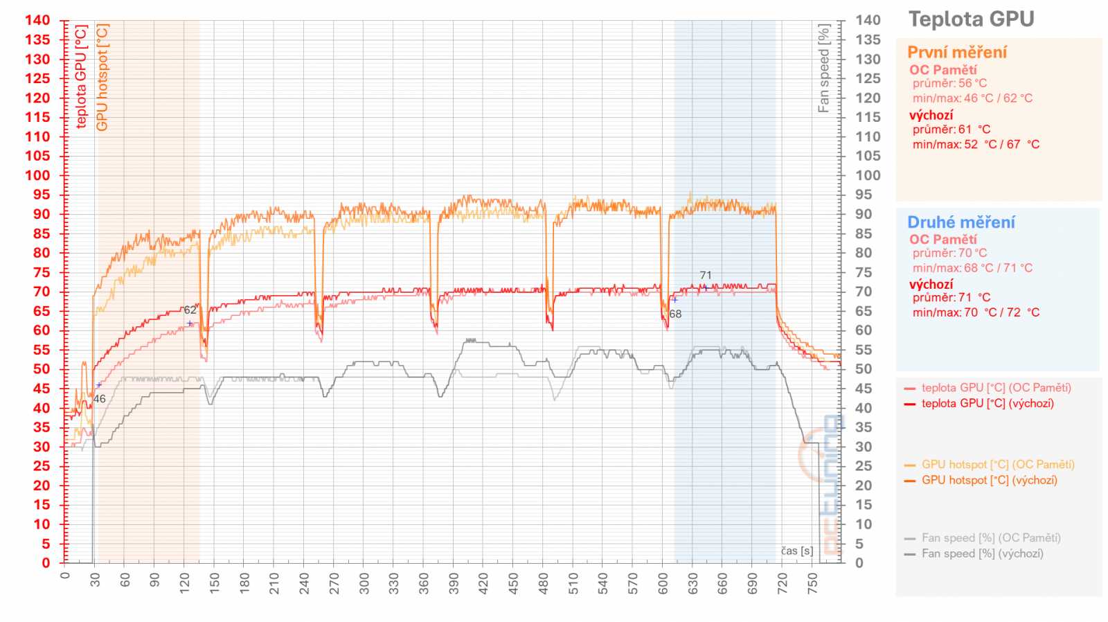 RX 6950 XT: Ovladače AMD a profily pro ztišení, přetaktování, či undervolting