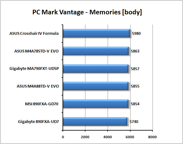 Nejlepší základní desky  pro AMD od Gigabyte a MSI