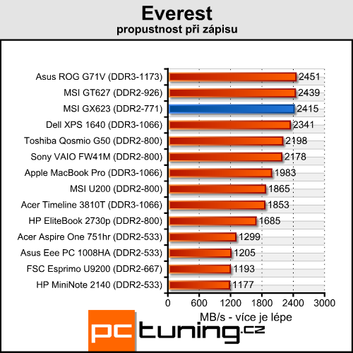 MSI GX623 - herní notebook za dvacítku