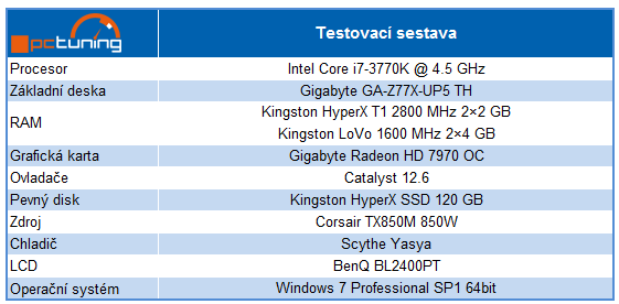 Duel pamětí – Kingston HyperX T1 vs. LoVo