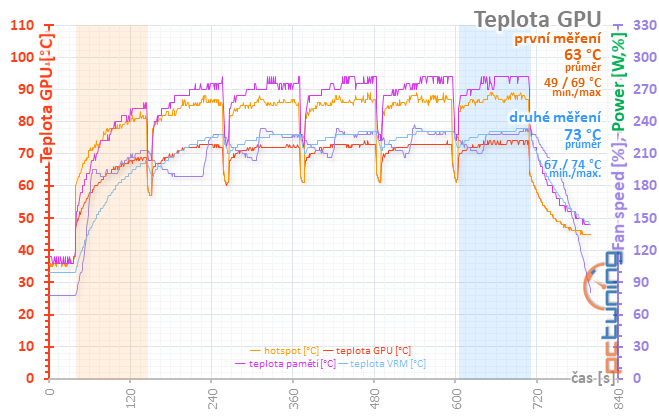 Nereferenční MSI Radeon RX 5700 XT Evoke OC v testu