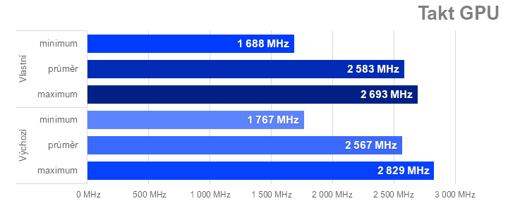 Ladíme AMD Radeon RX 7600: Jak na přetaktování, ztišení nebo nižší teploty či spotřebu