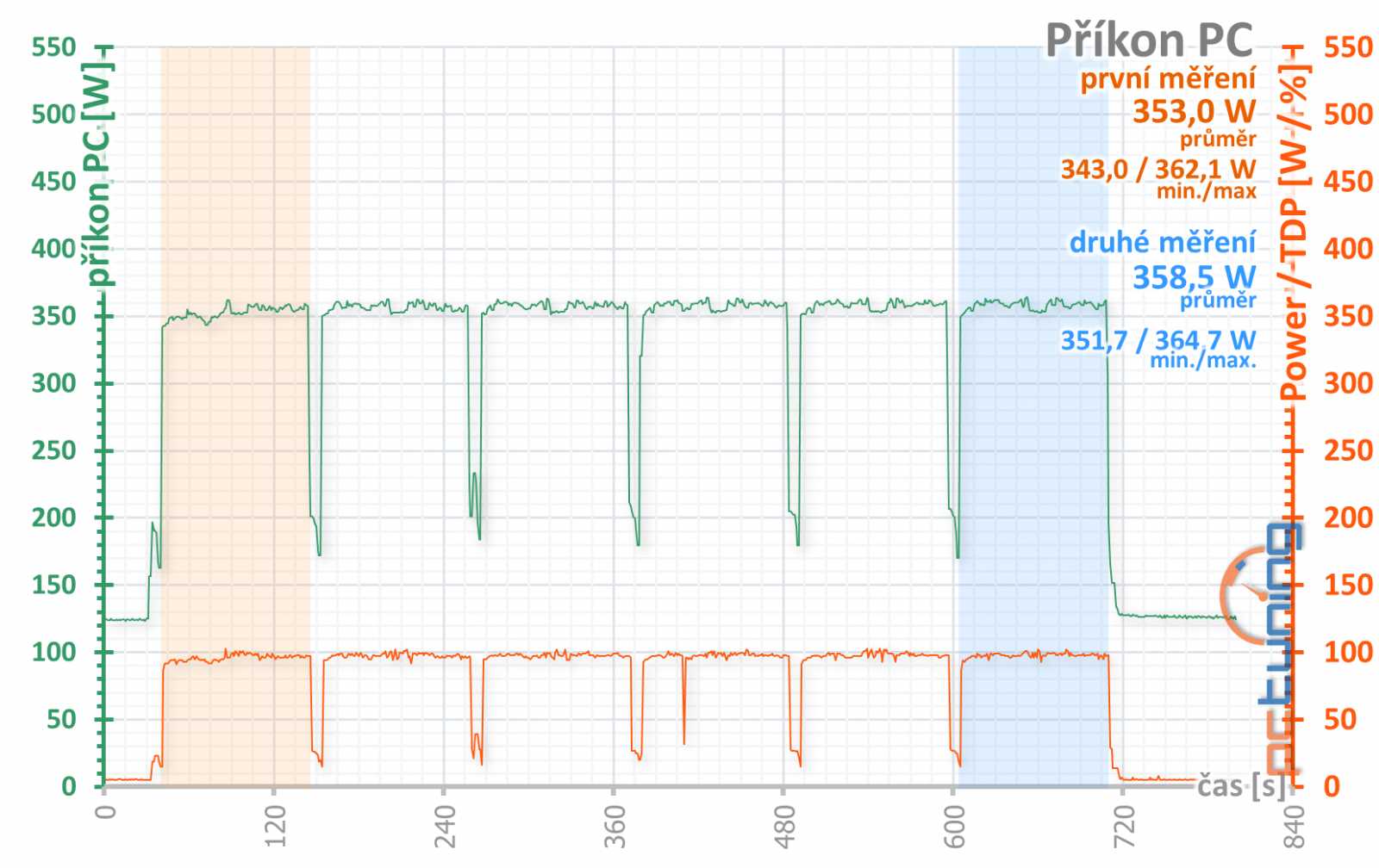 Test nových GeForce RTX 2070 Super a RTX 2060 Super 