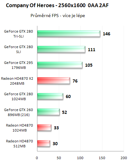 NVIDIA GeForce GTX 295 - Kompletní recenze