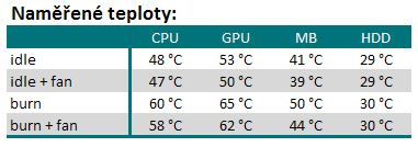 Nová Cooler Master Cosmos II – smekáme klobouk!