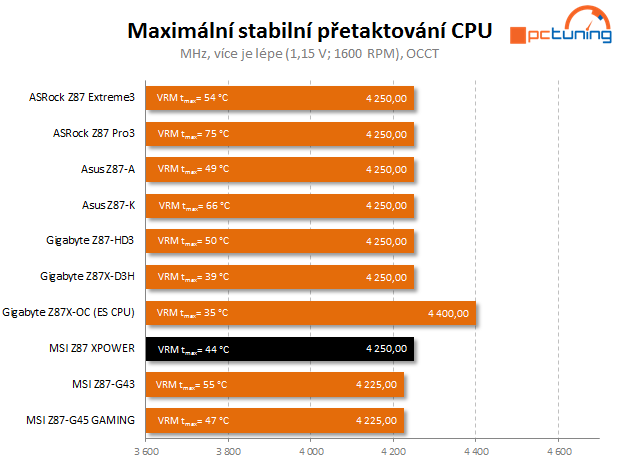 Lahůdka od MSI – návrat řady XPOWER ve velkém stylu