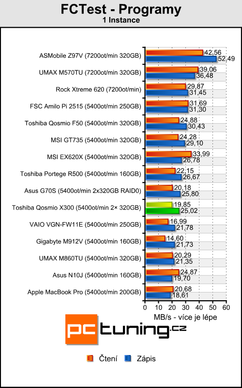 Toshiba Qosmio X300 - herní predátor