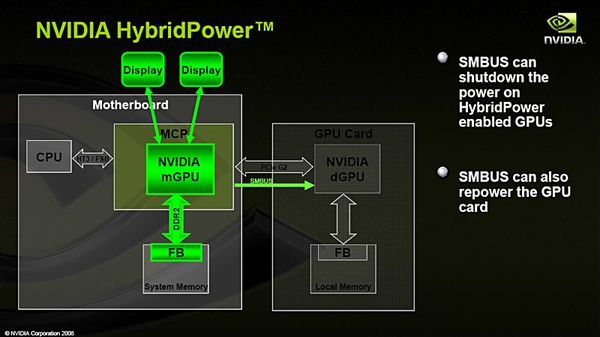 Hybridní SLI: Co čekat?