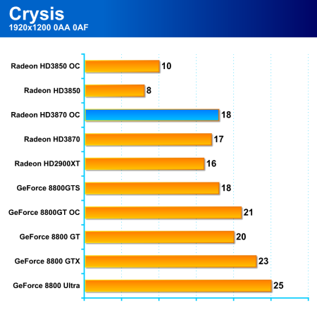 Radeon HD3870 a HD3850, nová krev pro střední třídu